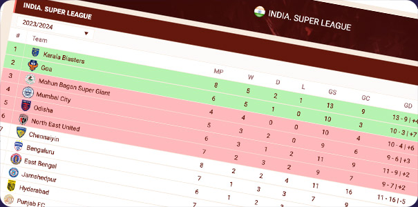 Watch statistics of matches. 